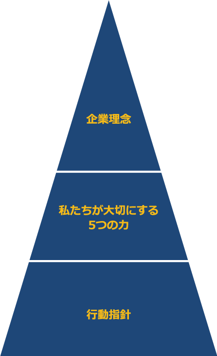 企業理念