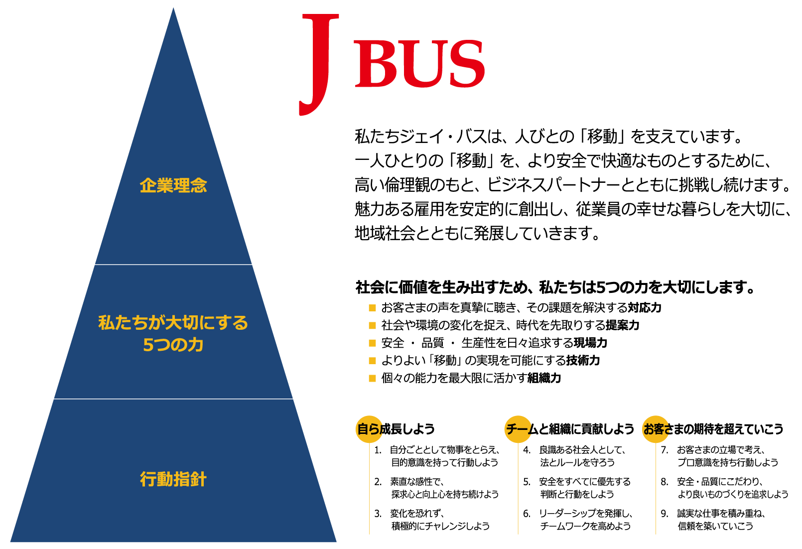 企業理念図